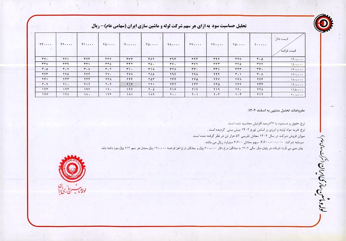 تحلیل بنیادی